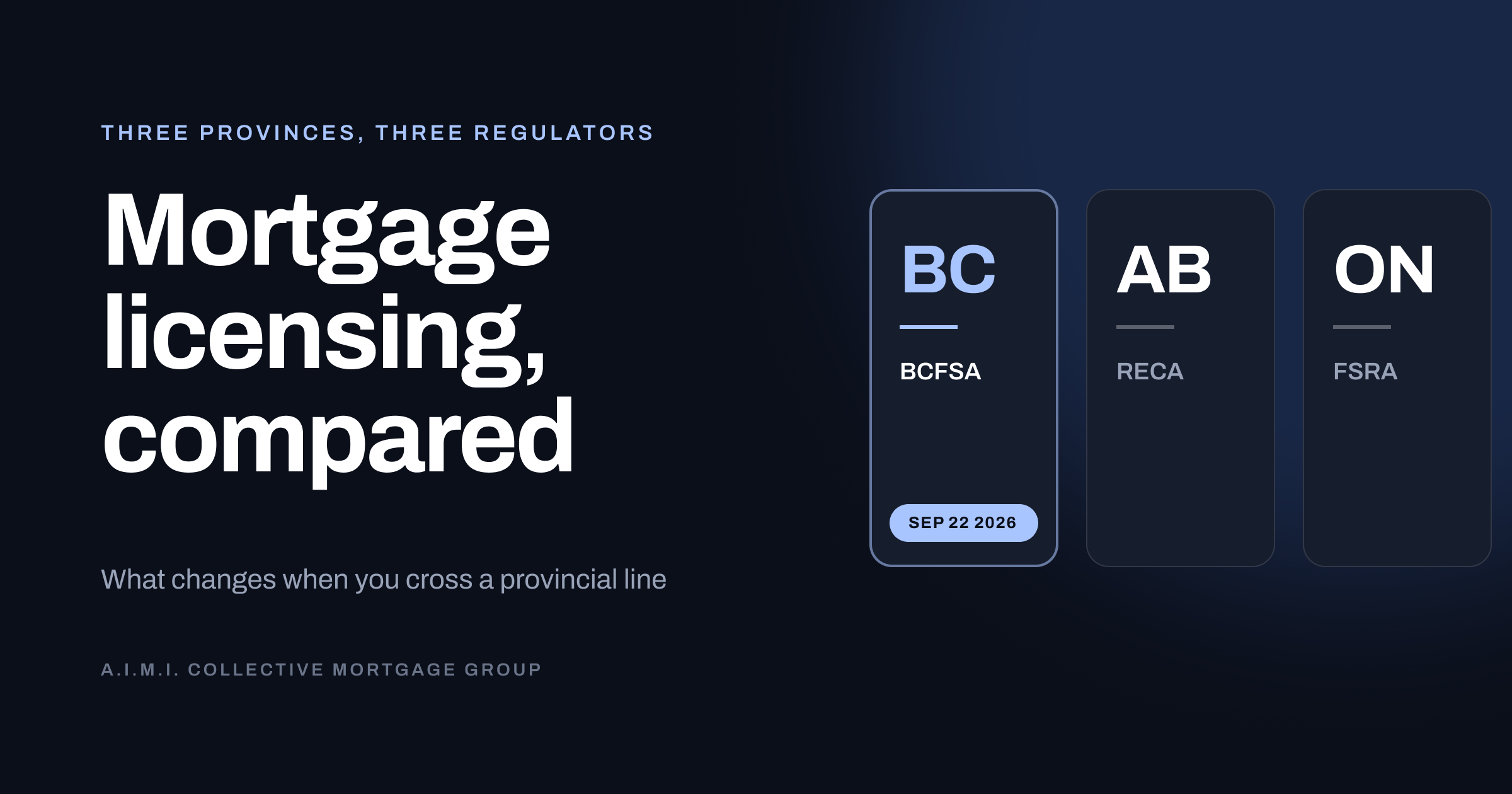 Mortgage licensing compared across British Columbia, Alberta and Ontario